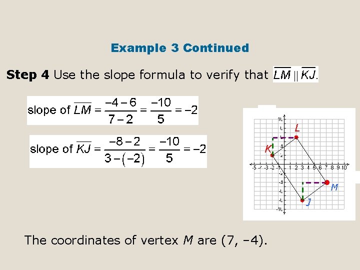 Example 3 Continued Step 4 Use the slope formula to verify that L K