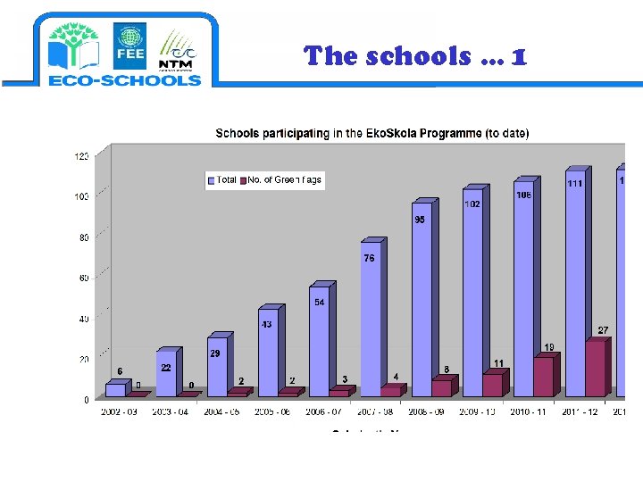 The schools … 1 