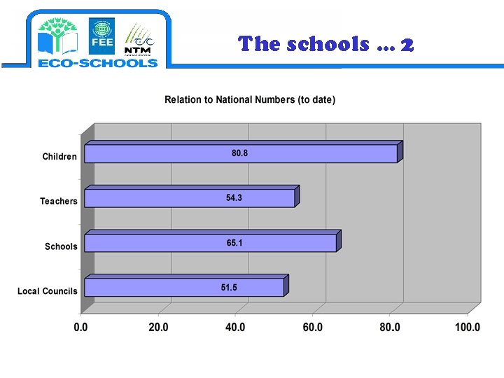 The schools … 2 