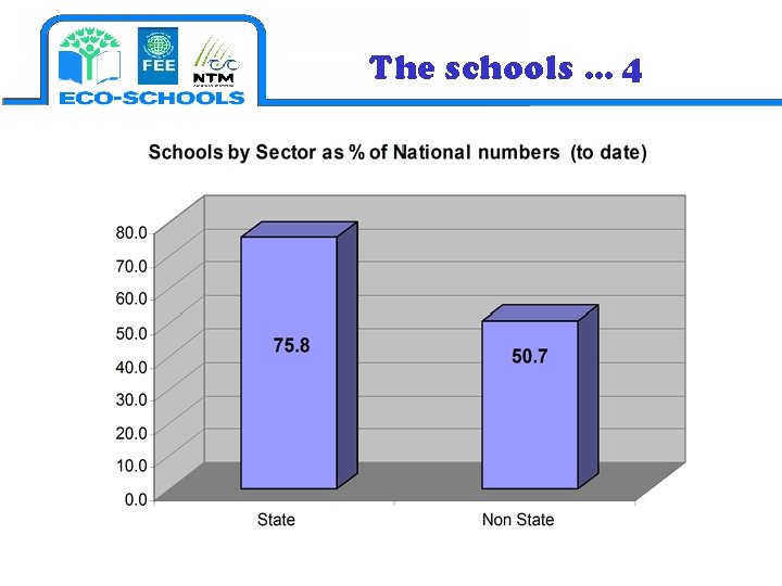 The schools … 4 