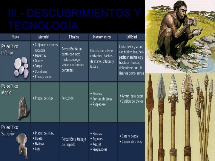 III. - DESCUBRIMIENTOS Y TECNOLOGÍA III. - DESCUBRIMIENTOS Y TECNOLOGÍA