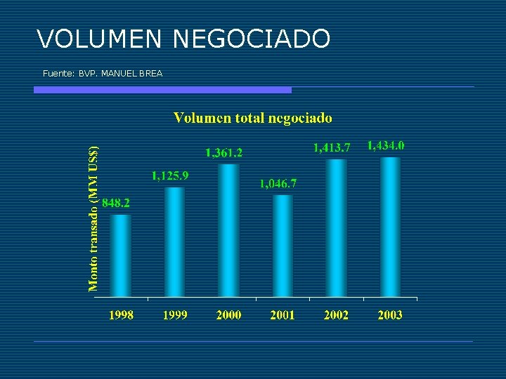 VOLUMEN NEGOCIADO Fuente: BVP. MANUEL BREA 