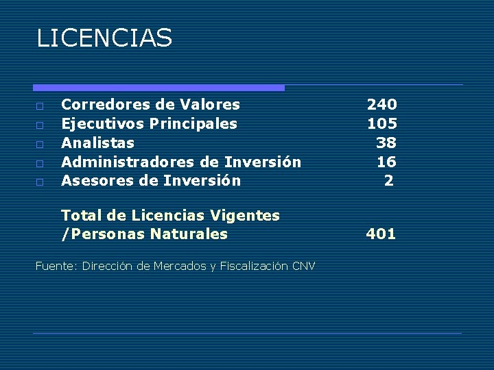 LICENCIAS o o o Corredores de Valores Ejecutivos Principales Analistas Administradores de Inversión Asesores