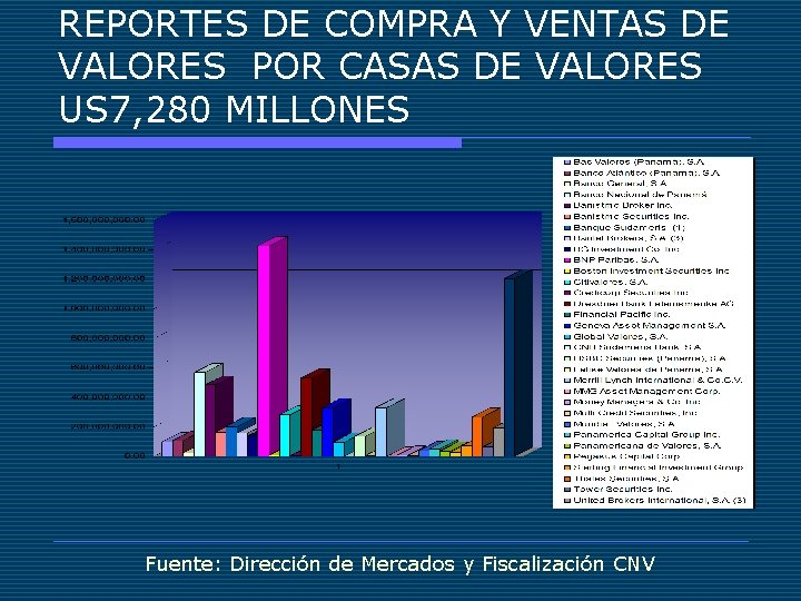 REPORTES DE COMPRA Y VENTAS DE VALORES POR CASAS DE VALORES US 7, 280