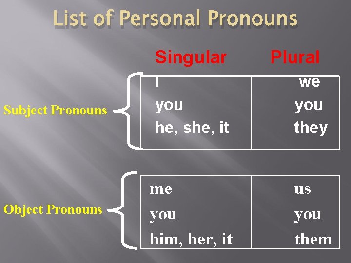 List of Personal Pronouns Singular Plural Subject Pronouns I you he, she, it we