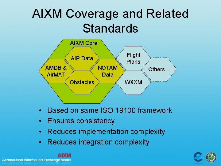 AIXM Coverage and Related Standards AIXM Core Flight Plans AIXM Core AIP Data AMDB