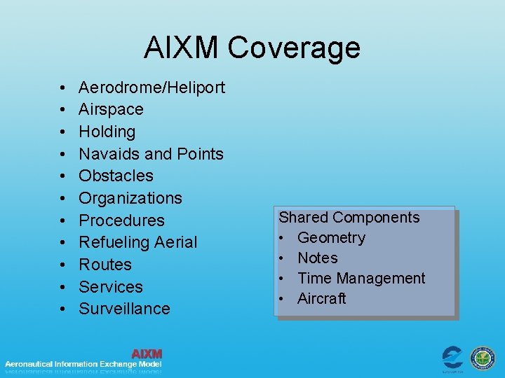 AIXM Coverage • • • Aerodrome/Heliport Airspace Holding Navaids and Points Obstacles Organizations Procedures