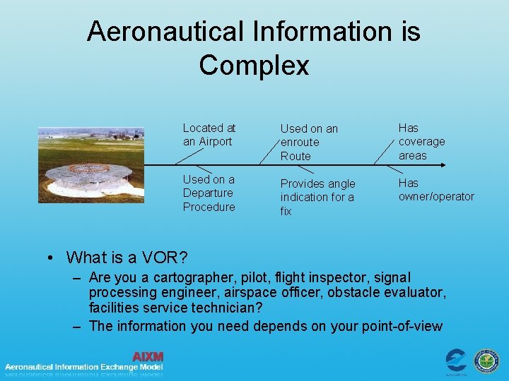 Aeronautical Information is Complex Located at an Airport Used on an enroute Route Has