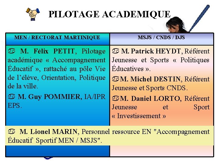 PILOTAGE ACADEMIQUE MEN / RECTORAT MARTINIQUE MSJS / CNDS / DJS M. Félix PETIT,