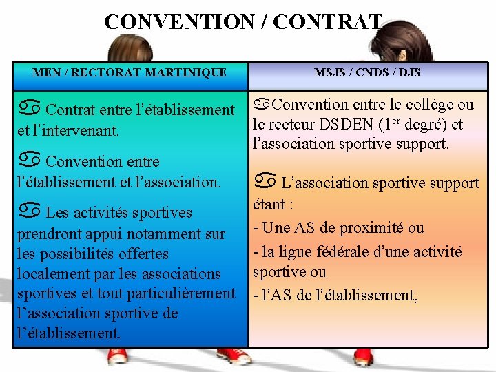 CONVENTION / CONTRAT MEN / RECTORAT MARTINIQUE Contrat entre l’établissement et l’intervenant. Convention entre