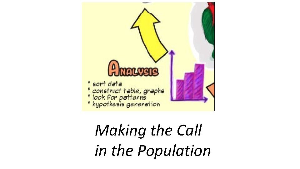 Making the Call in the Population Analysis Making