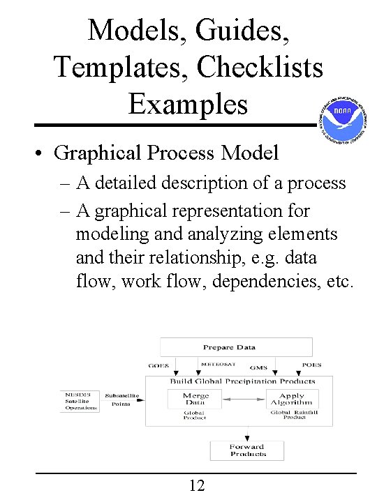 Models, Guides, Templates, Checklists Examples • Graphical Process Model – A detailed description of Models, Guides, Templates, Checklists Examples • Graphical Process Model – A detailed description of