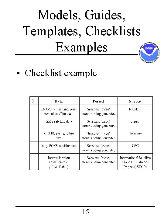 Models, Guides, Templates, Checklists Examples • Checklist example 15 Models, Guides, Templates, Checklists Examples • Checklist example 15