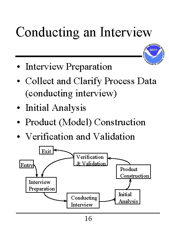 Conducting an Interview • Interview Preparation • Collect and Clarify Process Data (conducting interview) Conducting an Interview • Interview Preparation • Collect and Clarify Process Data (conducting interview)