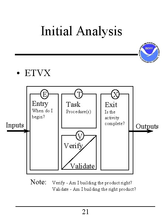 Initial Analysis • ETVX E Entry When do I begin? T Task X Exit Initial Analysis • ETVX E Entry When do I begin? T Task X Exit