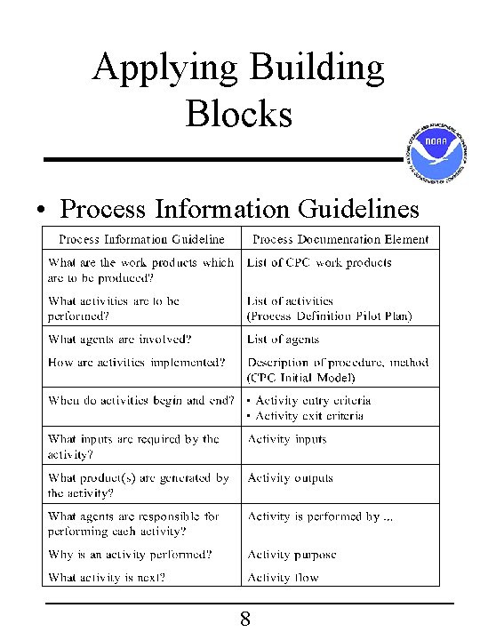 Applying Building Blocks • Process Information Guidelines 8 Applying Building Blocks • Process Information Guidelines 8