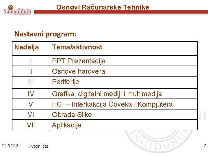 Osnovi Računarske Tehnike Nastavni program: Nedelja 20. 5. 2021. Tema/aktivnost I II III PPT