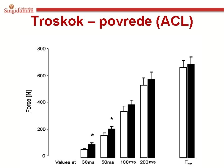 Troskok – povrede (ACL) 