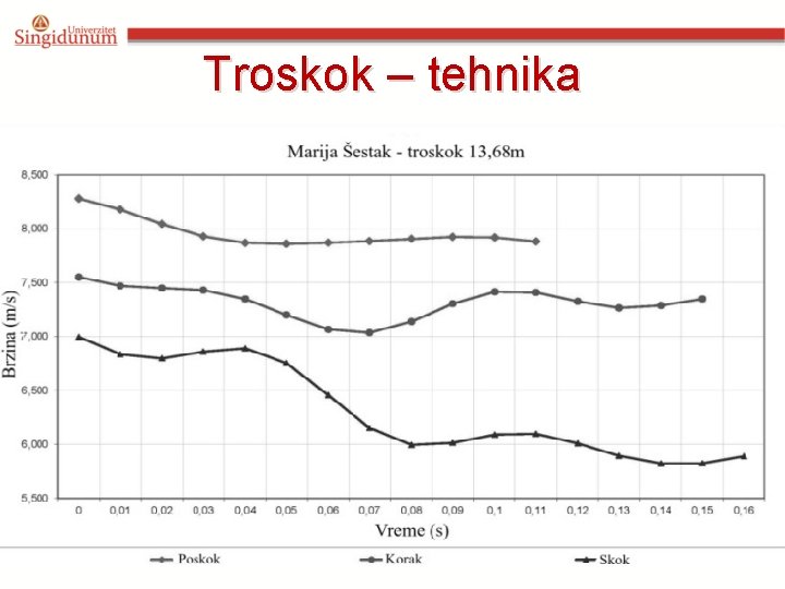 Troskok – tehnika 