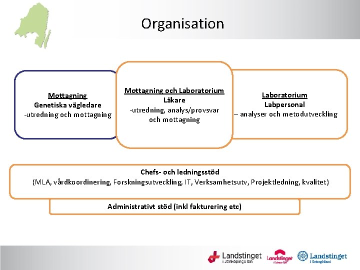 Organisation Mottagning Genetiska vägledare -utredning och mottagning Mottagning och Laboratorium Läkare -utredning, analys/provsvar och