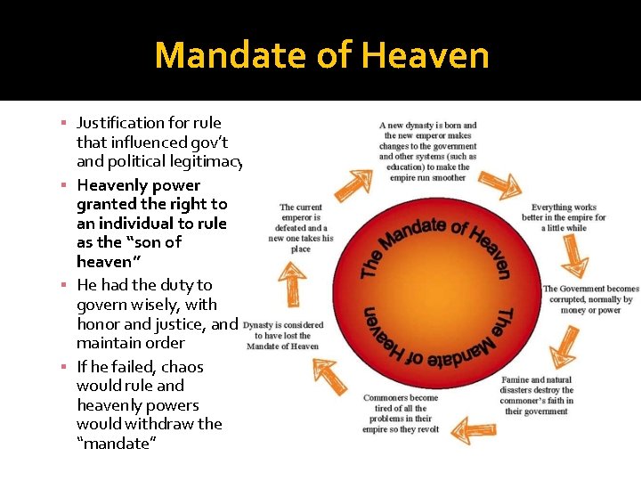 Mandate of Heaven ▪ Justification for rule that influenced gov’t and political legitimacy ▪
