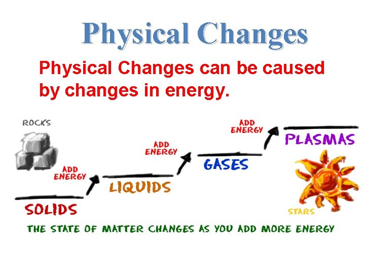 Physical Changes can be caused by changes in energy. Physical Changes can be caused by changes in energy.