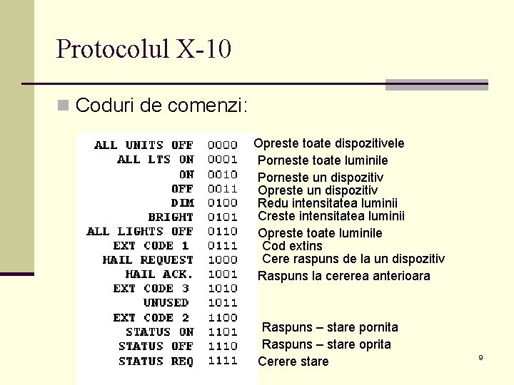 Protocolul X-10 n Coduri de comenzi: Opreste toate dispozitivele Porneste toate luminile Porneste un Protocolul X-10 n Coduri de comenzi: Opreste toate dispozitivele Porneste toate luminile Porneste un