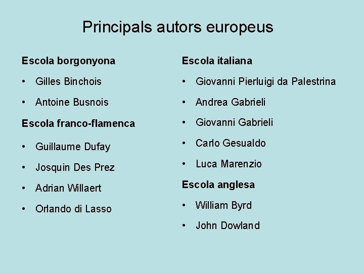 Principals autors europeus Escola borgonyona Escola italiana • Gilles Binchois • Giovanni Pierluigi da