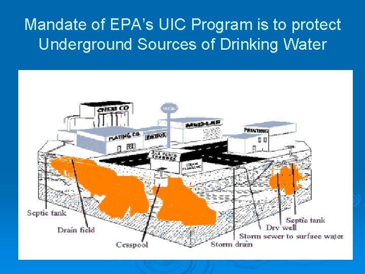 Mandate of EPA’s UIC Program is to protect Underground Sources of Drinking Water 