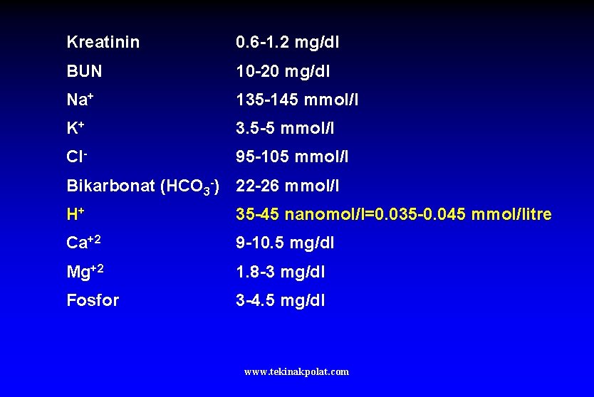 Kreatinin 0. 6 -1. 2 mg/dl BUN 10 -20 mg/dl Na+ 135 -145 mmol/l