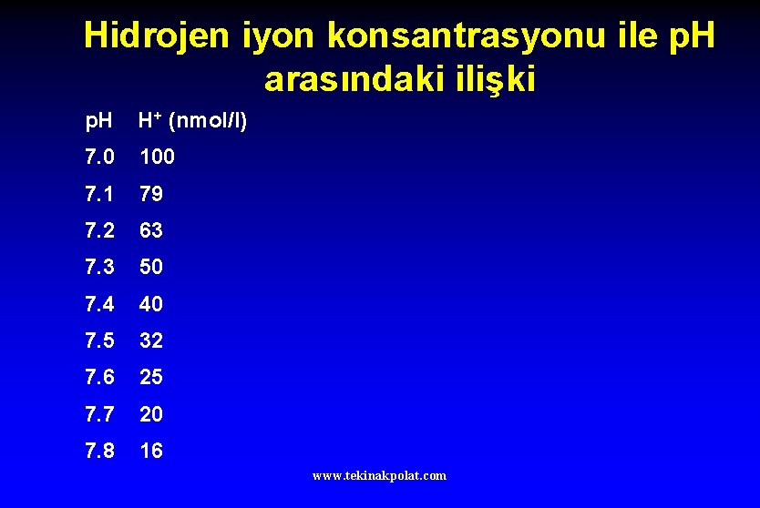 Hidrojen iyon konsantrasyonu ile p. H arasındaki ilişki p. H H+ (nmol/l) 7. 0