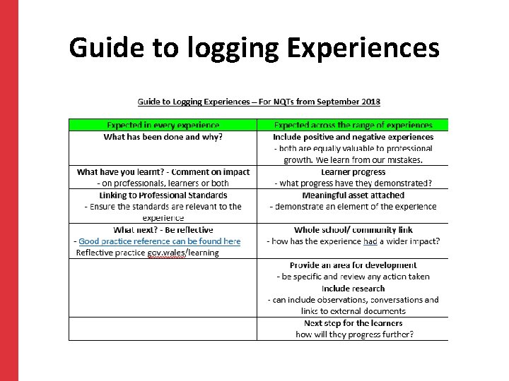 Guide to logging Experiences 