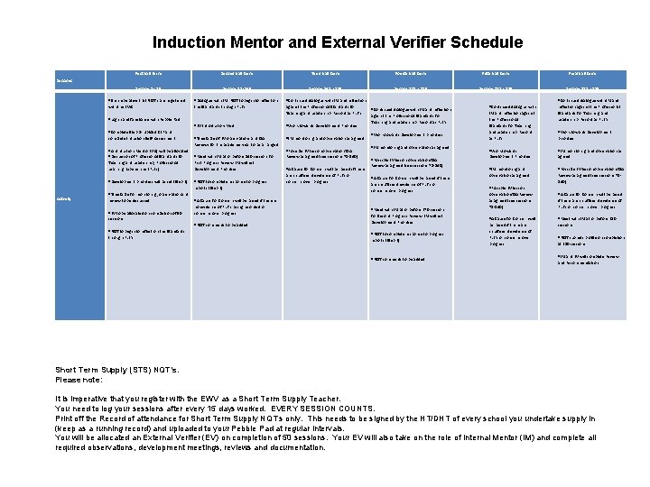 Induction Mentor and External Verifier Schedule First half term Second half term Third half