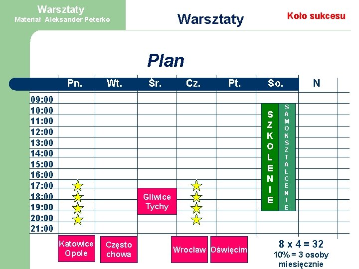 Warsztaty Koło sukcesu Warsztaty Materiał Aleksander Peterko Plan Pn. Wt. 09: 00 10: 00