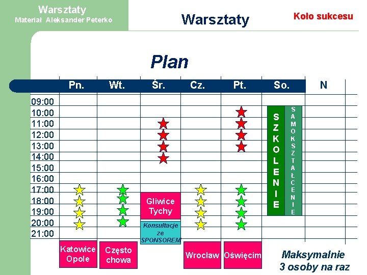 Warsztaty Koło sukcesu Warsztaty Materiał Aleksander Peterko Plan Pn. Wt. 09: 00 10: 00