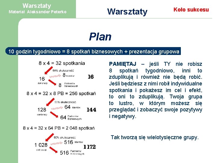 Warsztaty Materiał Aleksander Peterko Warsztaty Koło sukcesu Plan 10 godzin tygodniowo = 8 spotkań