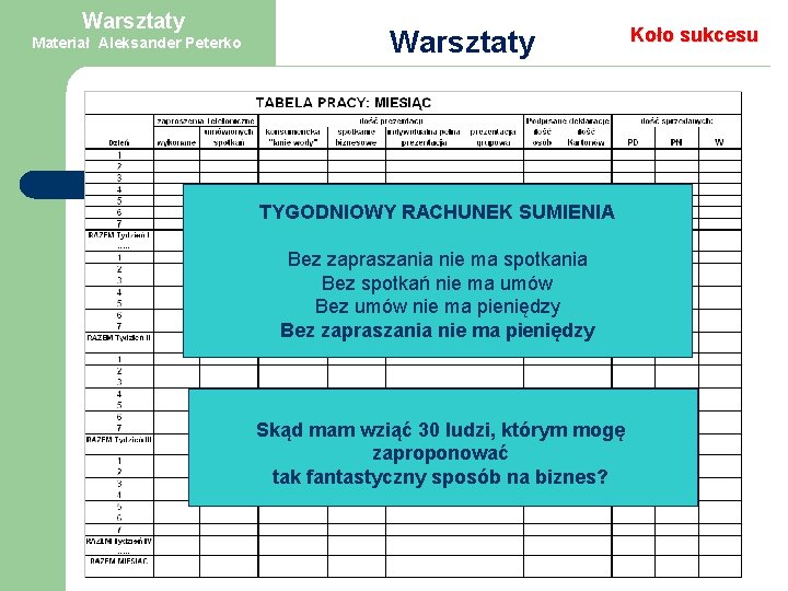 Warsztaty Materiał Aleksander Peterko Warsztaty TYGODNIOWY RACHUNEK SUMIENIA Bez zapraszania nie ma spotkania Bez