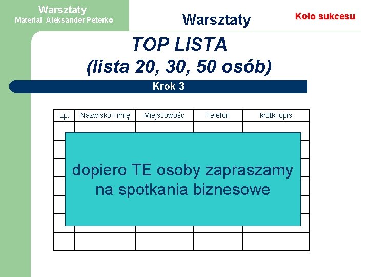 Warsztaty Materiał Aleksander Peterko Koło sukcesu Warsztaty TOP LISTA (lista 20, 30, 50 osób)