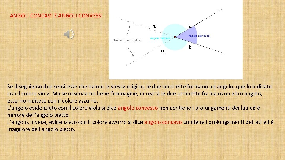ANGOLI CONCAVI E ANGOLI CONVESSI b 1 a a 1 b Se disegniamo due