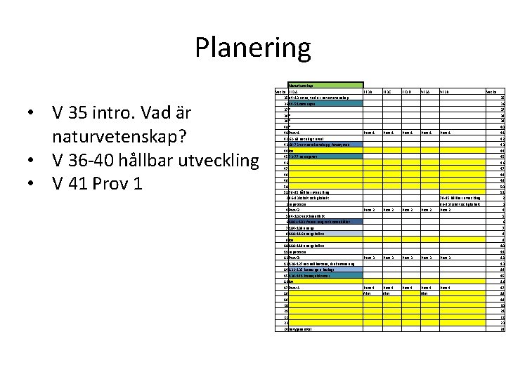 Planering • V 35 intro. Vad är naturvetenskap? • V 36 -40 hållbar utveckling