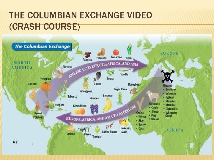 THE COLUMBIAN EXCHANGE VIDEO (CRASH COURSE) 