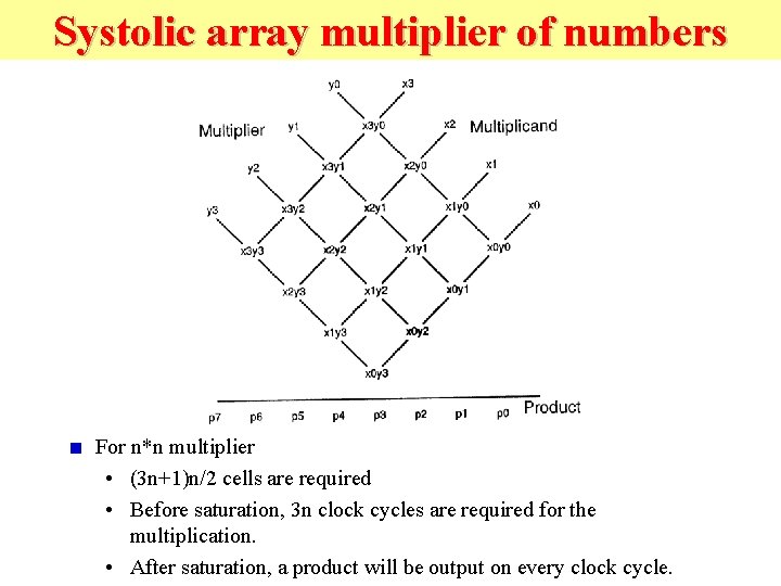Systolic array multiplier of numbers For n*n multiplier • (3 n+1)n/2 cells are required