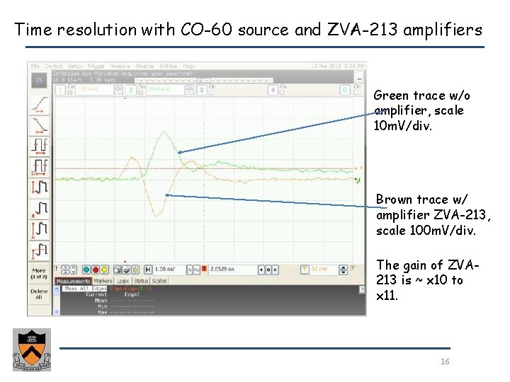 Time resolution with CO-60 source and ZVA-213 amplifiers Green trace w/o amplifier, scale 10