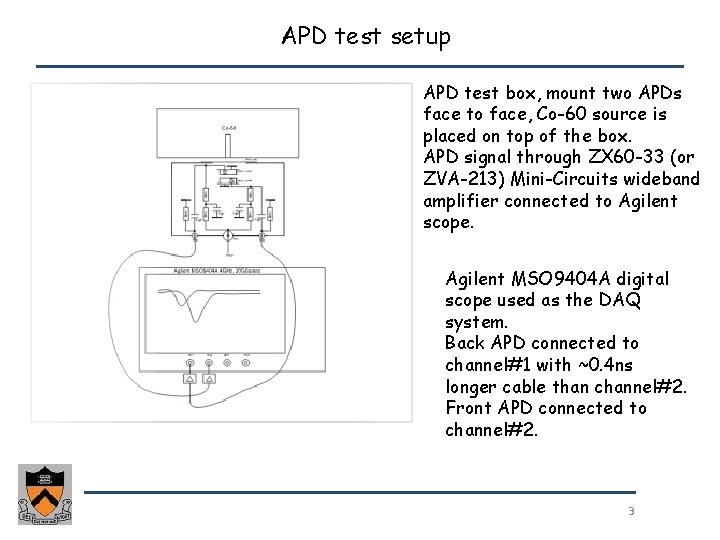 APD test setup APD test box, mount two APDs face to face, Co-60 source