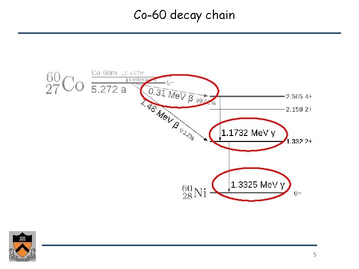 Co-60 decay chain 5 