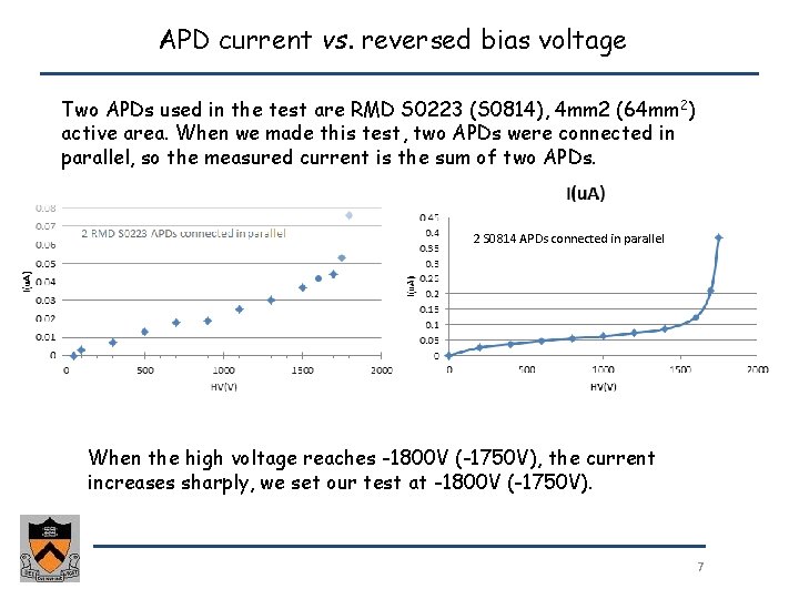 APD current vs. reversed bias voltage Two APDs used in the test are RMD APD current vs. reversed bias voltage Two APDs used in the test are RMD