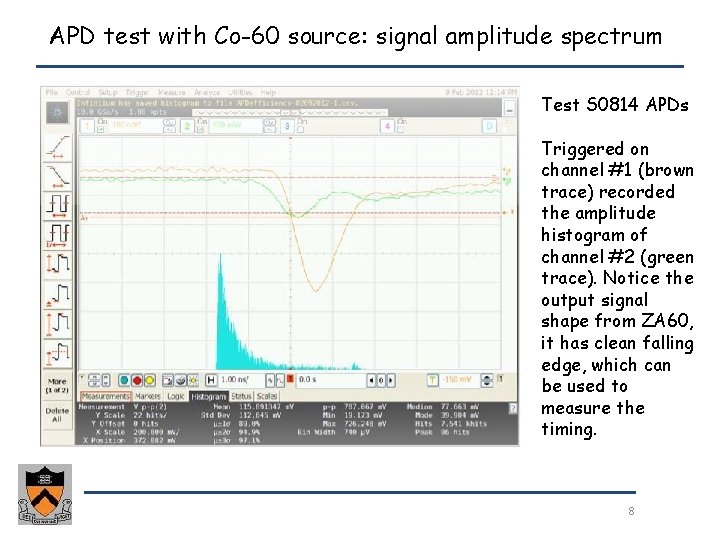 APD test with Co-60 source: signal amplitude spectrum Test S 0814 APDs Triggered on