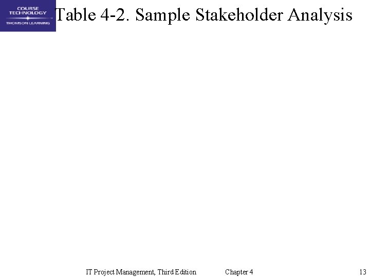 Table 4 -2. Sample Stakeholder Analysis IT Project Management, Third Edition Chapter 4 13