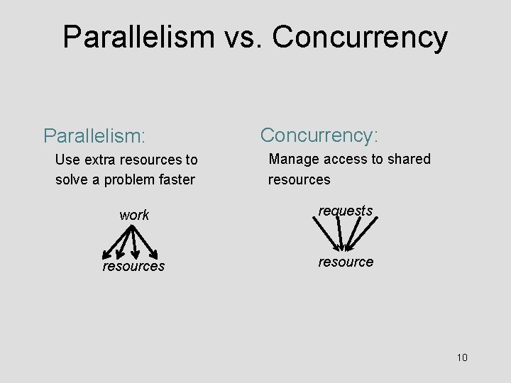 Parallelism vs. Concurrency Parallelism: Use extra resources to solve a problem faster Concurrency: Manage