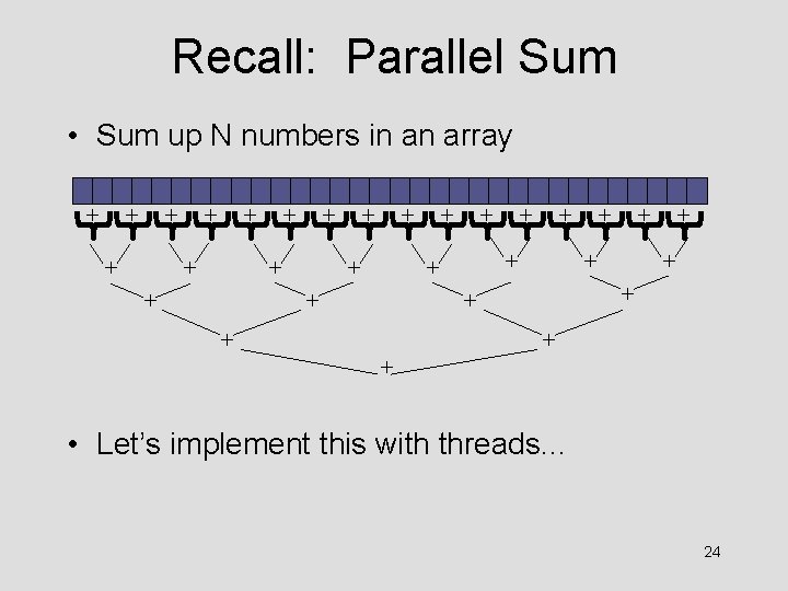 Recall: Parallel Sum • Sum up N numbers in an array + + +
